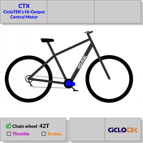 KIT per bici elettriche motore centrale CTX - Motore 250W